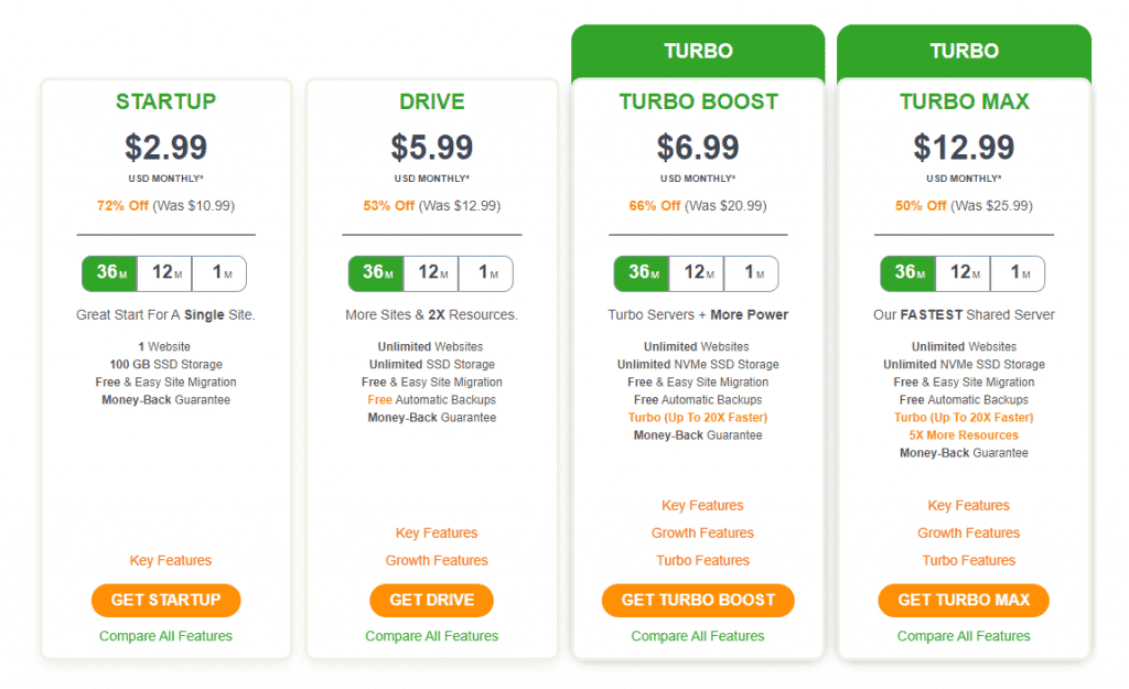 A2 Hosting Price Guide