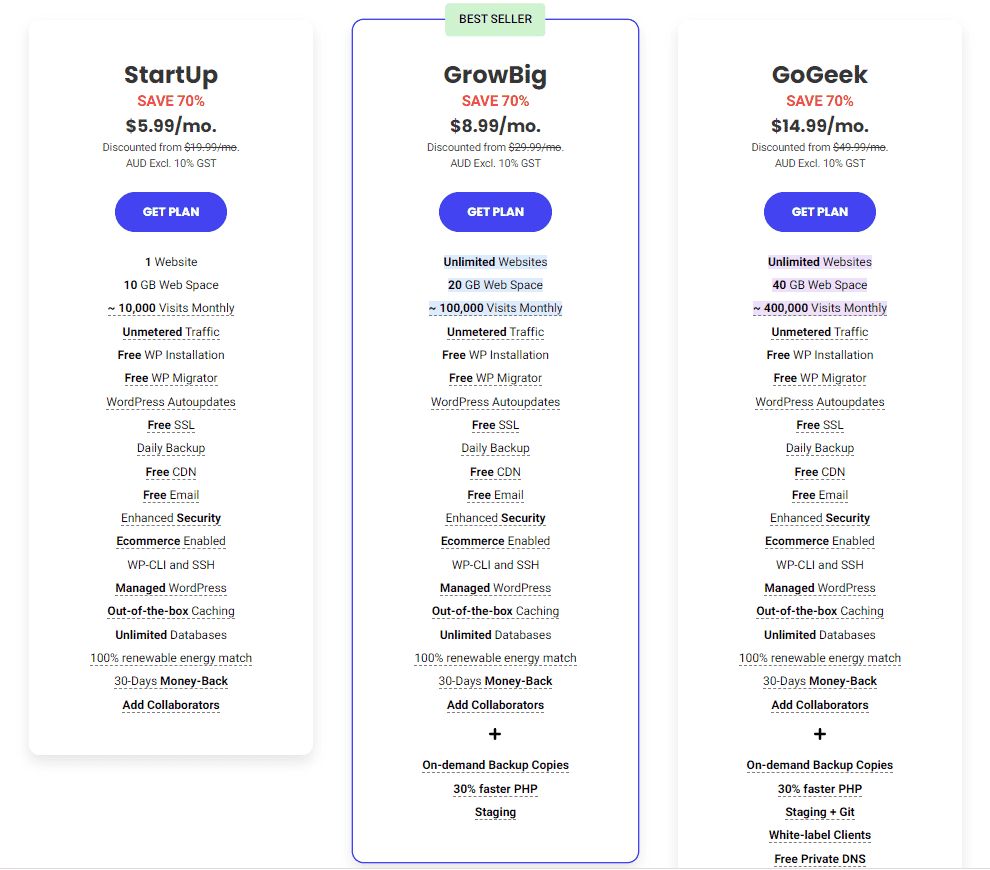 Siteground Price guide